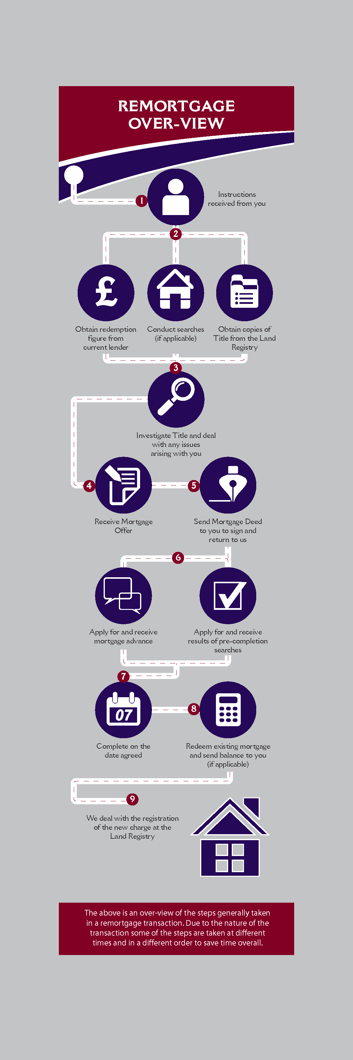 VSH remortgage overview infographic